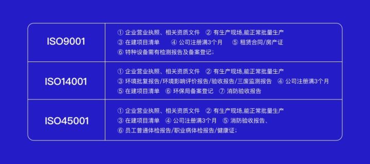 办理三体系认证的条件有哪些，领拓认证
