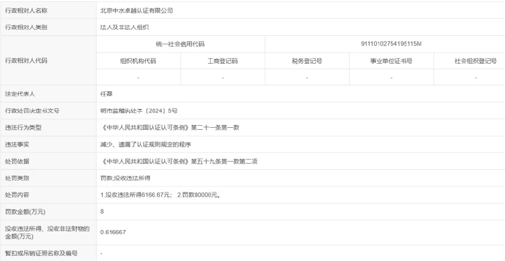 一发证超24000张认证机构被罚8万元