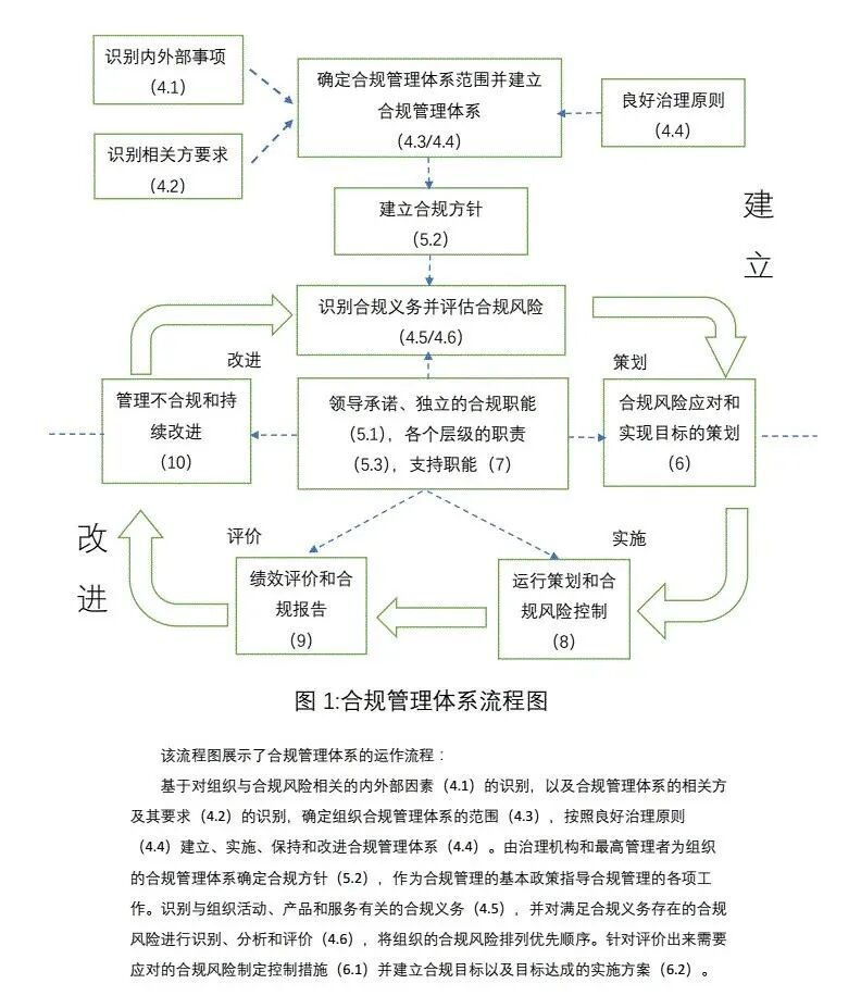 合规流程.jpg